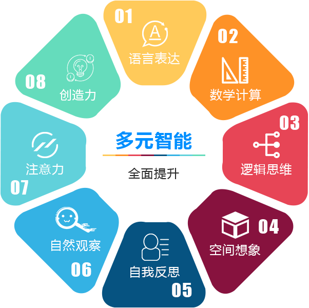 课程特点